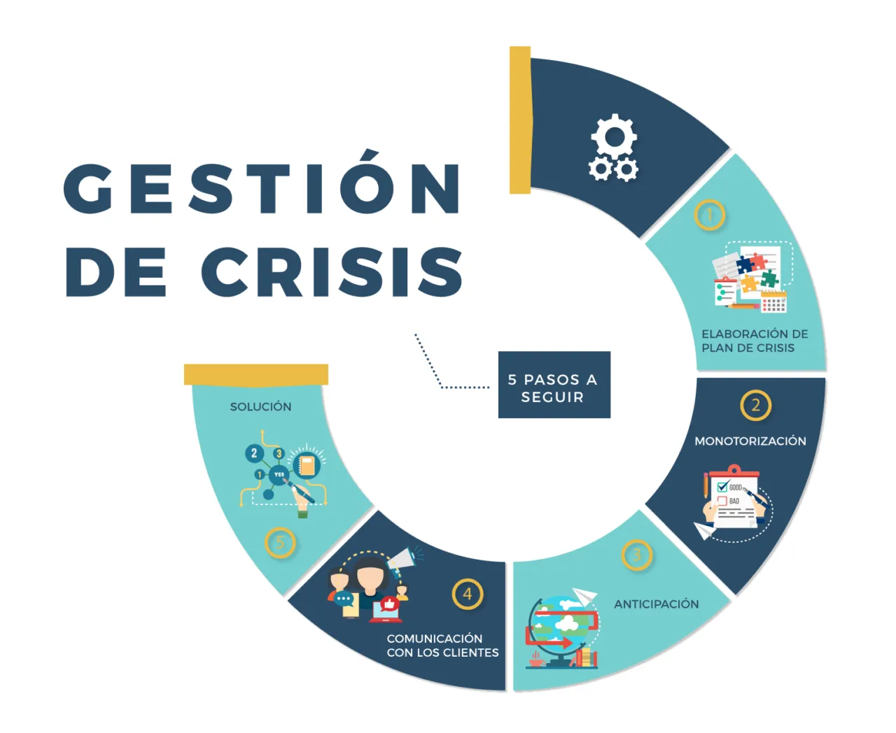 Gestión de crisis